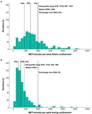 Physical Activity, Sedentary Behavior, and Satisfaction With Life of University Students in Qatar: Changes During Confinement Due to the COVID-19 Pandemic